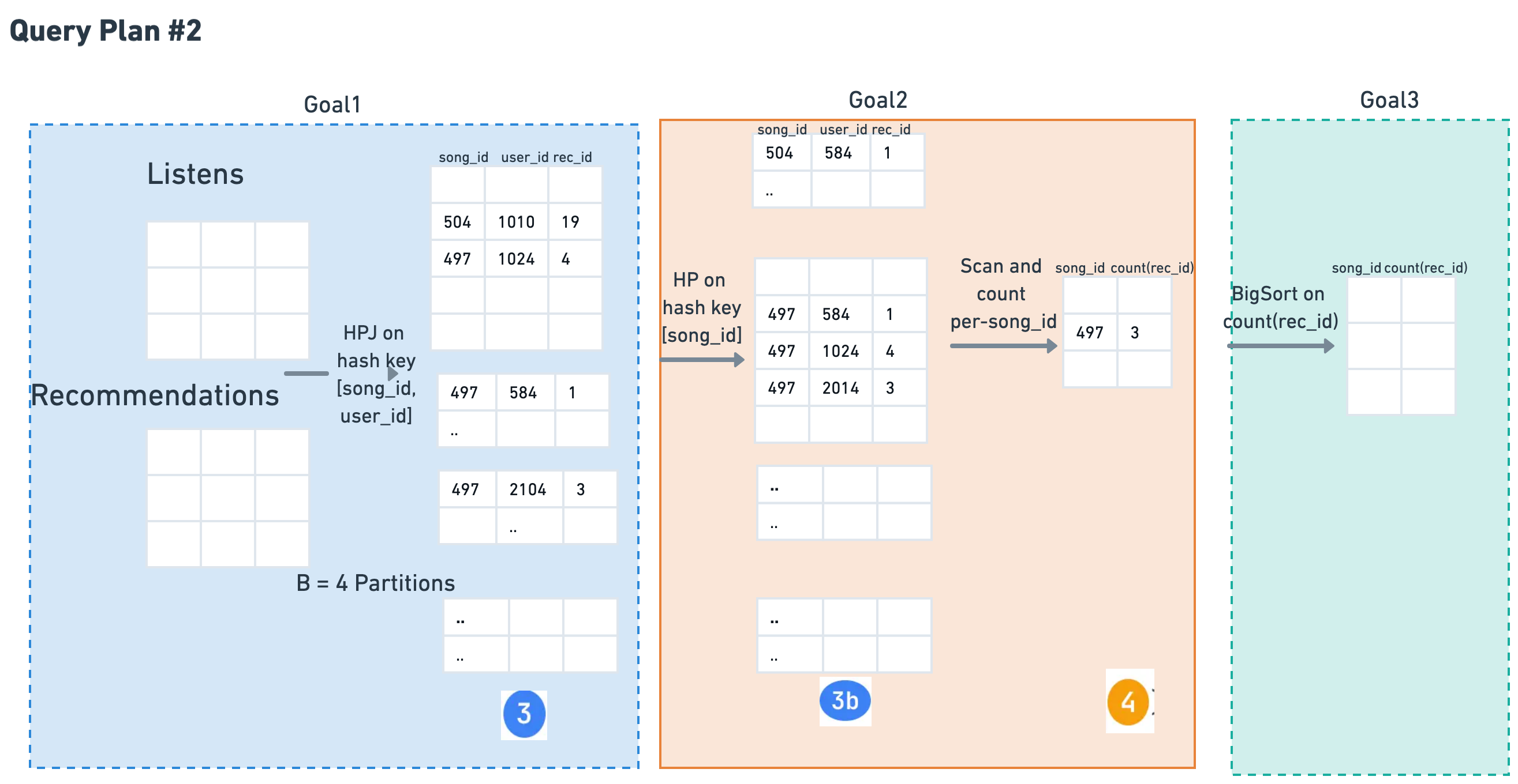 Query Plan #2: Hash-Partition Join