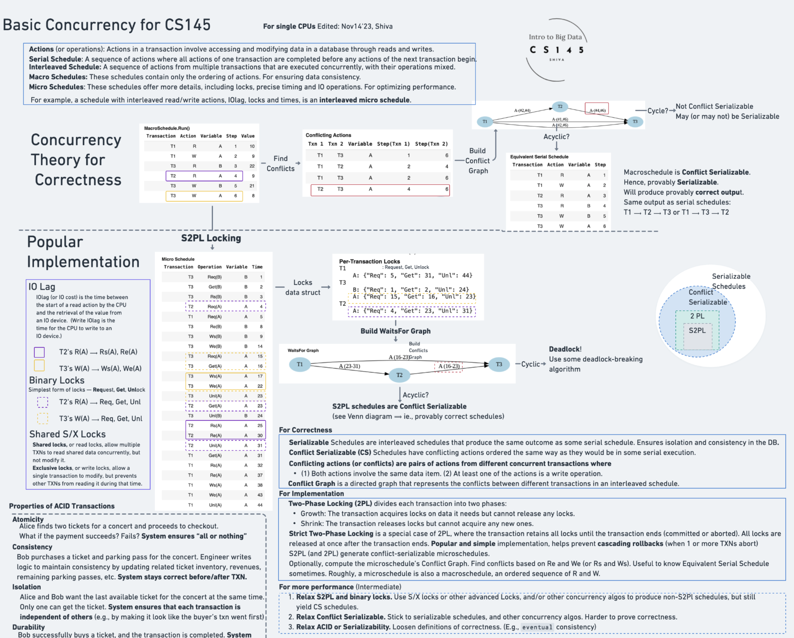 Complete transaction system architecture showing all components