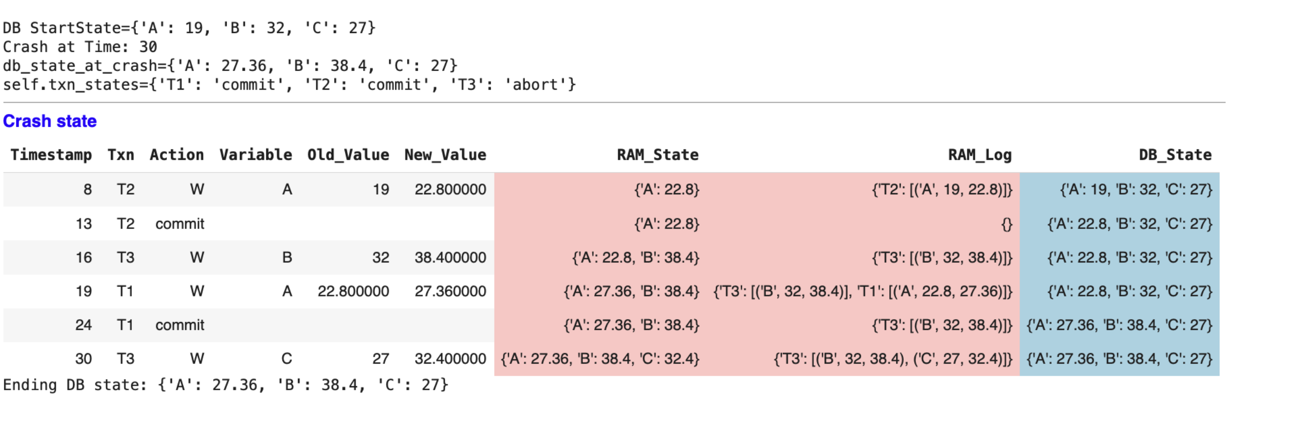 DB just before crash
