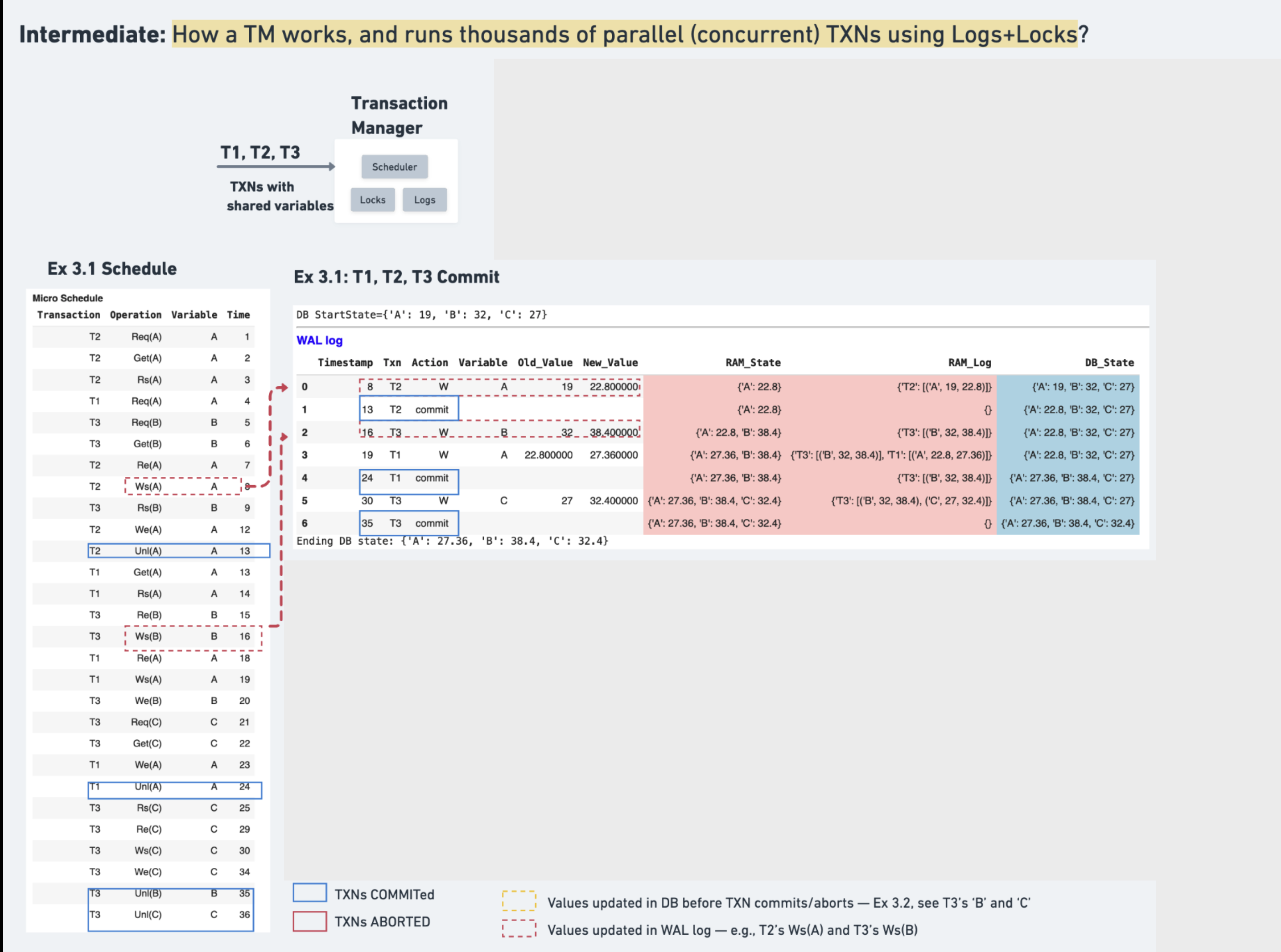 Three transactions all committing successfully