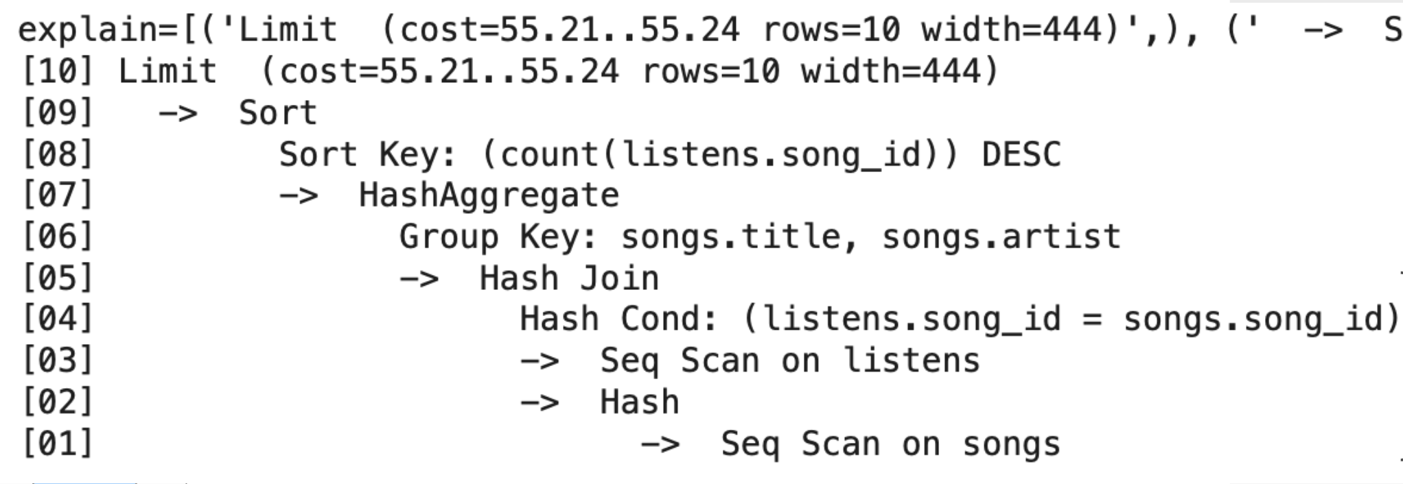 PostgreSQL EXPLAIN Output