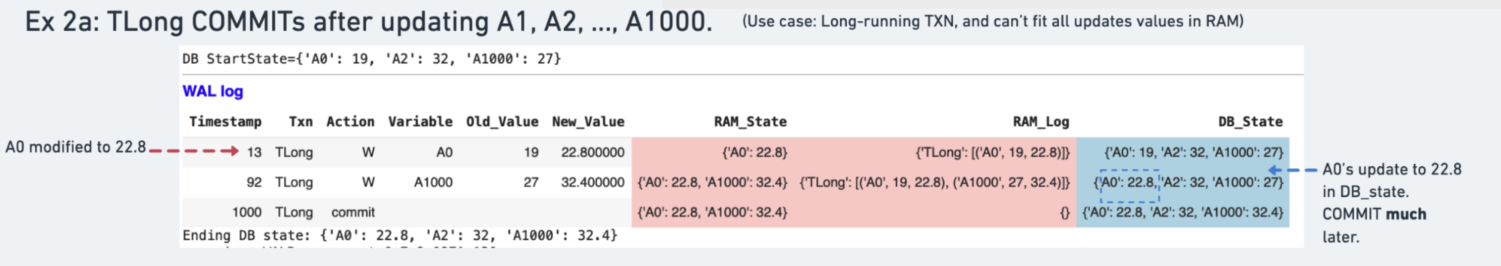 Long-running transaction TLong updating 1000 variables